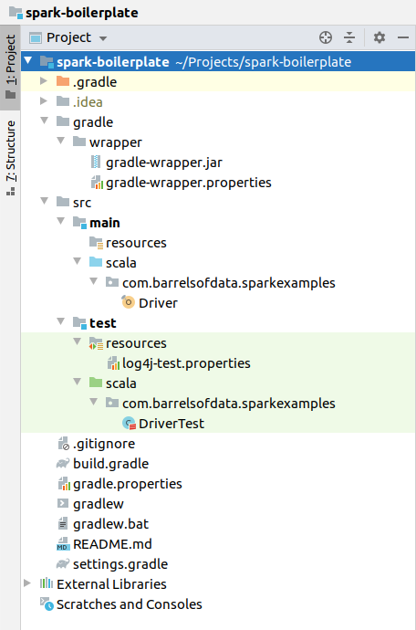 Spark Boilerplate directory structure Spark Boilerplate directory structure